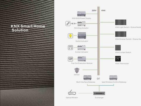 Smart Laffey KNX Panel Smart Hotel Solution