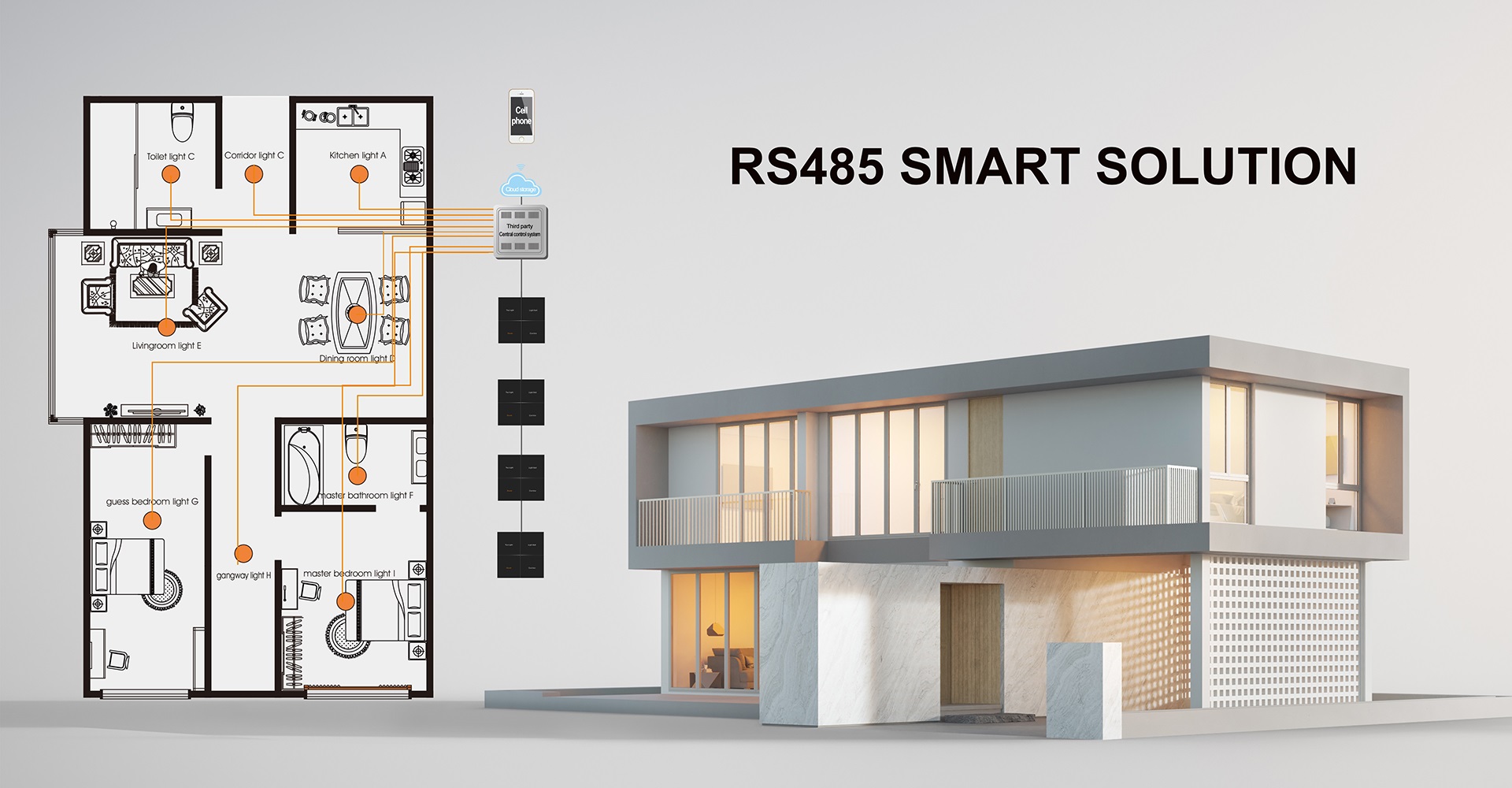 D89 RS485 solution